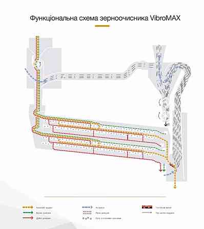 Продам зерноочисник на вібромоторах, очищення решетами та повітрям на вході та виході Житомир