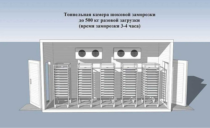 Шокова заморозка ( Установка під ключ) Хлібо булочних виробів Киев - изображение 1