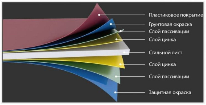 Гдадкий лист З полімерним Покриттям, Березна, Чернігівська область Чернигов - изображение 3