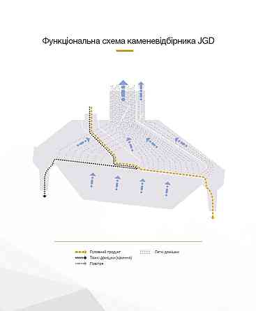 Каменевідбірник Житомир